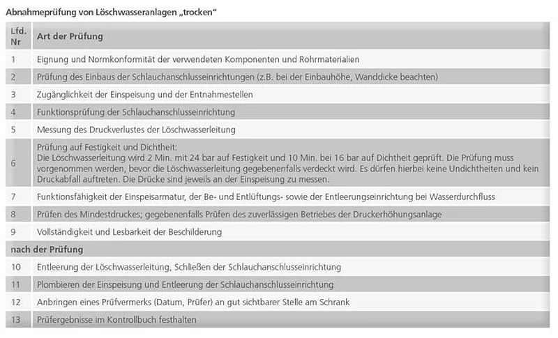 Inbetriebnahme und Abnahmeprüfung
