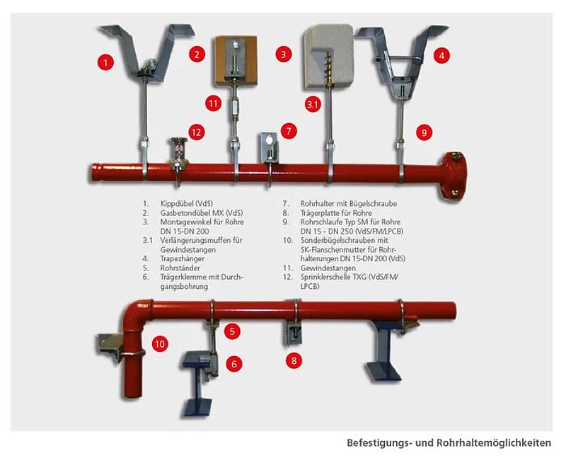 Rohrleitungen, Befestigungen und Armaturen