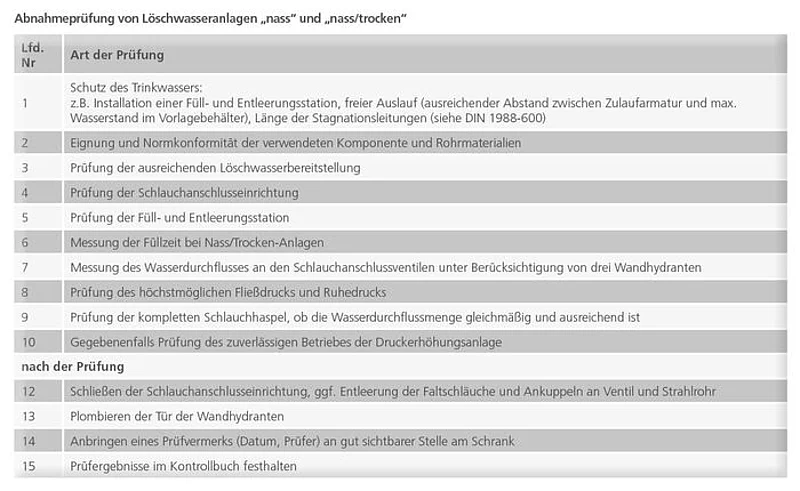 Inbetriebnahme und Abnahmeprüfung