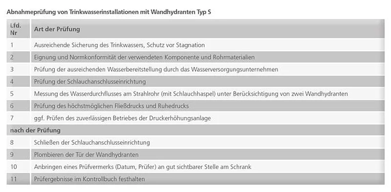 Inbetriebnahme und Abnahmeprüfung